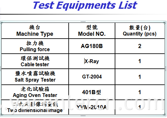 test equipment